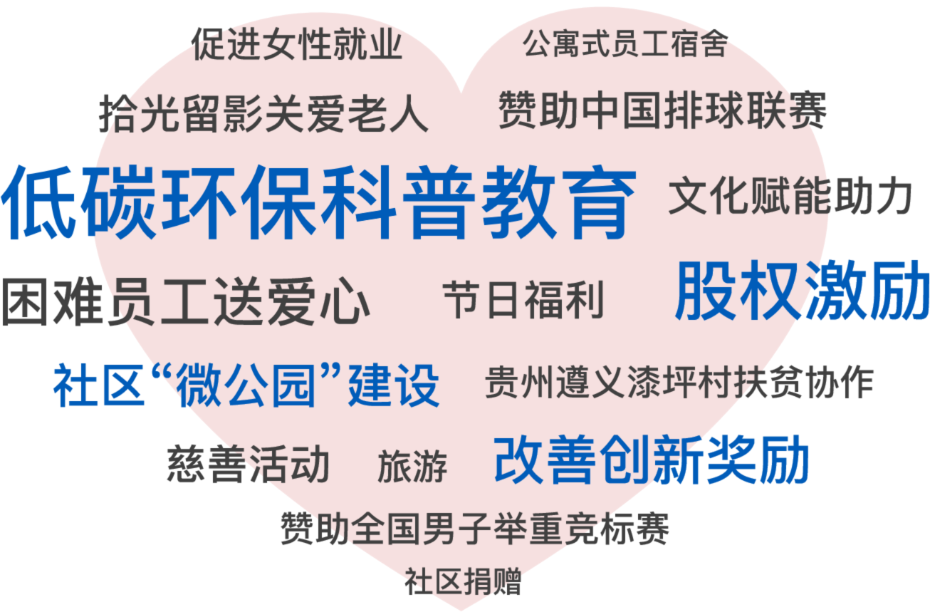 Chúng t?i tu?n th? khái ni?m 'ESG' và ti?p t?c hành ??ng, chung tay t?o ra m?t t??ng lai phát tri?n b?n v?ng t?t ??p h?n
